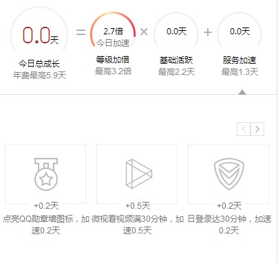 新申请的低级QQ小号怎么快速升级