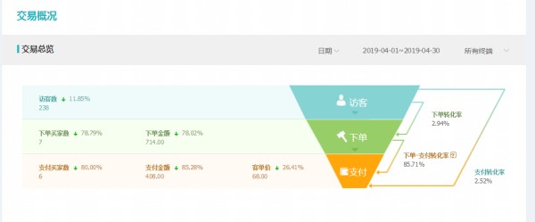 淘宝代运营到底靠谱吗